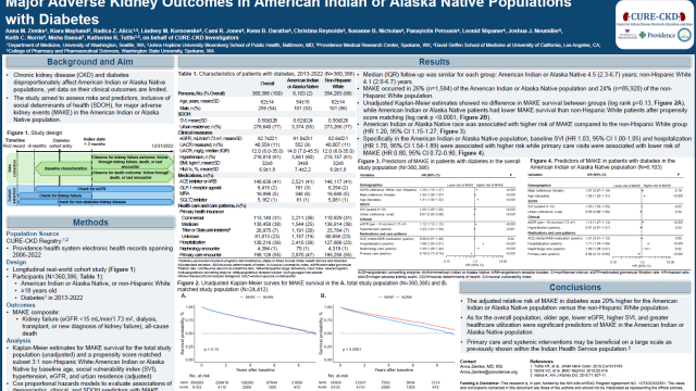 Major Adverse Kidney Outcomes in American Indian or Alaska Native Populations with Diabetes