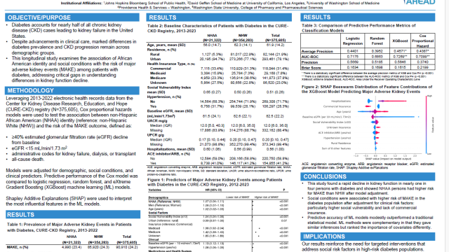 Predicting Risk of Major Adverse Kidney Events Among African Americans with Diabetes-