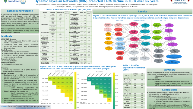 Poster titled "Dynamic Bayesian Networks (DBN)… " presents findings with a network diagram, tables, AUC/ROC curves, and a summary of results and conclusions.