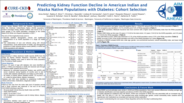AIM-AHEAD Annual Meeting 2024: Predicting Kidney Function Decline in American Indian and Alaska Native Populations with Diabetes Cohort Selection