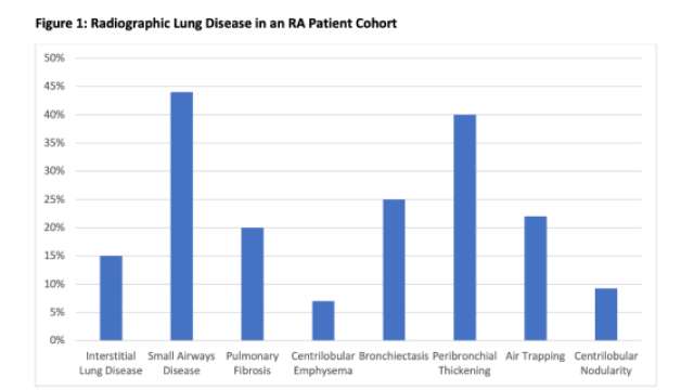 paraoxonase-1 chart