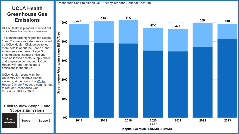 GHG Emissions Dashboard