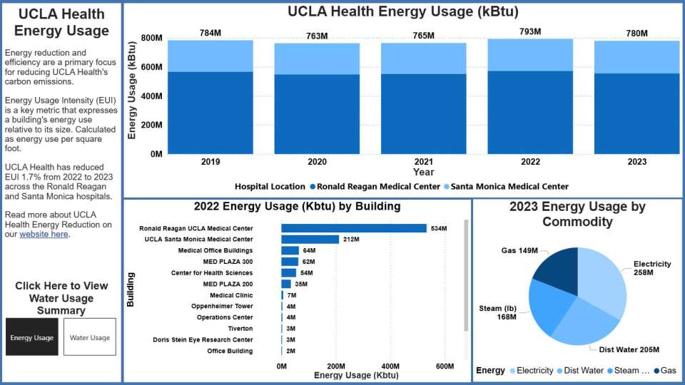 Energy Use Dashboard