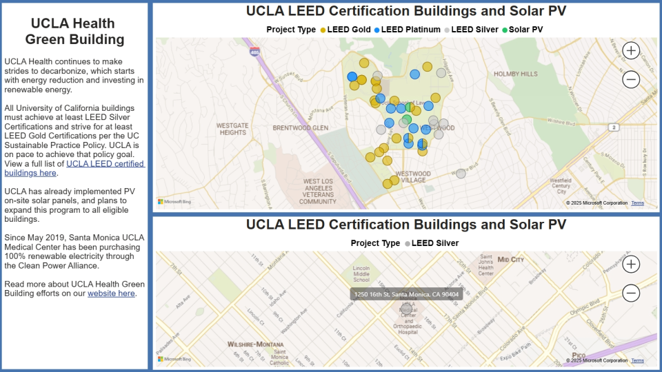 Green Building Dashboard