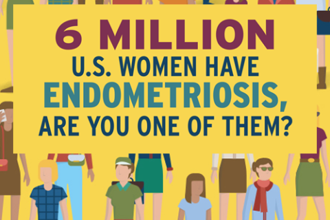 Graphic highlighting that 6 million U.S. women have endometriosis with diverse women illustrations.