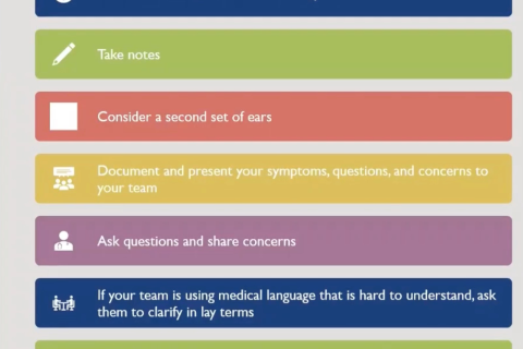 Tips for discussing a cancer diagnosis.