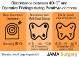 a graphic displaying Factors Associated With Discordance Between Preoperative Parathyroid 