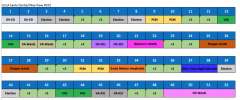 SC-PGY2