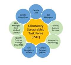 LSTF
