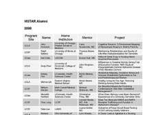 MSTAR Alumni 2008 Thumbnail