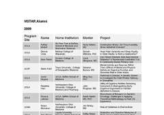 MSTAR Alumni 2009 Thumbnail