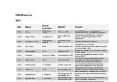 MSTAR Alumni 2010 Thumbnail