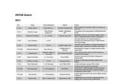 MSTAR Alumni 2011 Thumbnail