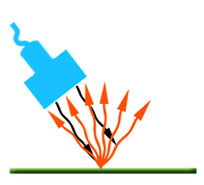 A diagram of rays coming from a device and radiating back up.