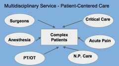 CCT Process Diagram