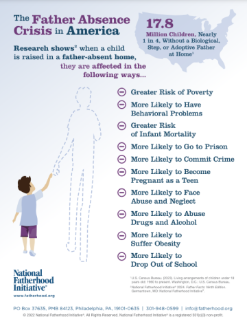 Father absence crisis