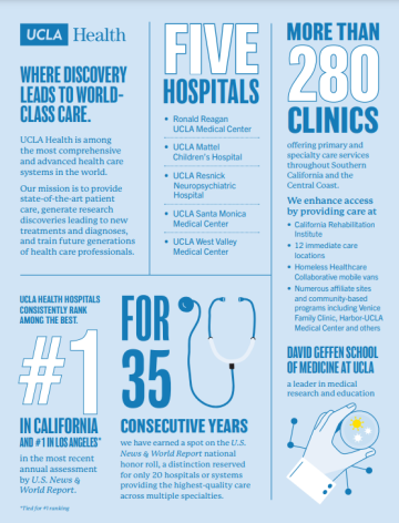 About UCLA Fact Sheet