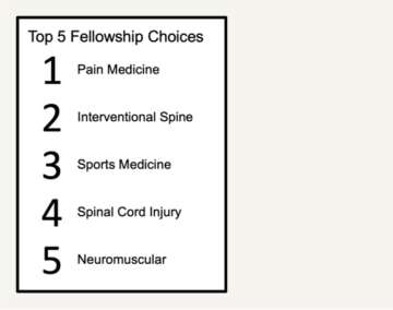 Top five fellowship choices: Pain Medicine, Interventional Spine, Sports Medicine, Spinal Cord Injury, Neuromuscular.