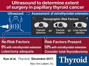 graphic of an ultrasound displaying California American Association of Clinical Endocrinologists (AACE)