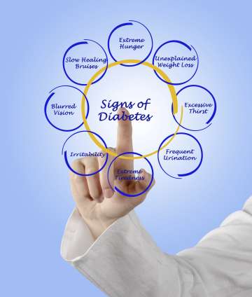 Signs of Diabetes. Diabetes program.