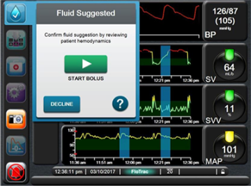 Fig 1 Assisted Fluid Management System