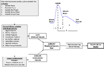 Fig 2 Feature extraction techniques