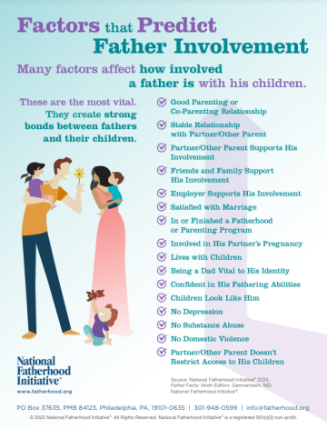 Father involvement sheet