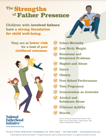 Strength of a fathers presence