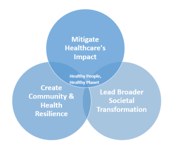 Healthy People Healthy Planet