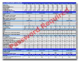 Dashboard Password required
