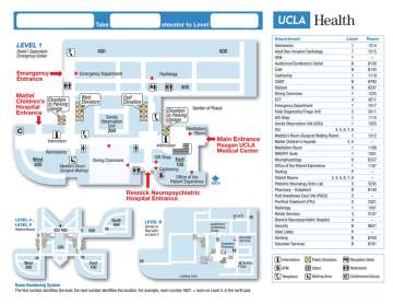David I. Saperstein Emergency Center building map, showing level 1, levels 4-8, and level B.