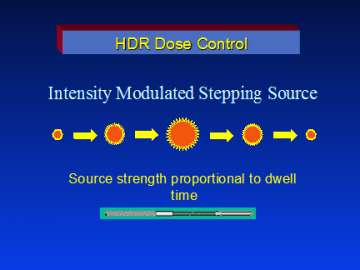 hdr graph