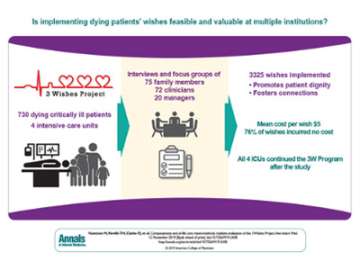 Compassionate End-of-Life Care