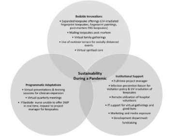 Research Highlights Venn Diagram