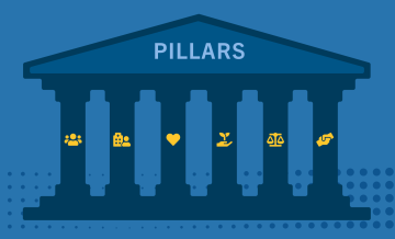 Strategic objectives pillars graphic.