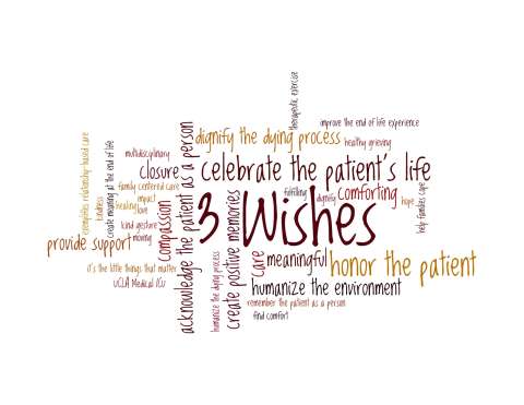 Sample word cloud