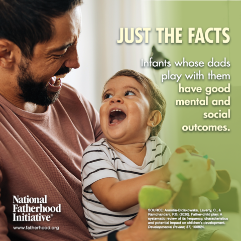 A dad and a toddler smiling at each other with text that states "just the facts, infants whose dads play with them have good mental and social outcomes" with a National Fatherhood Initiative logo in the bottom left corner