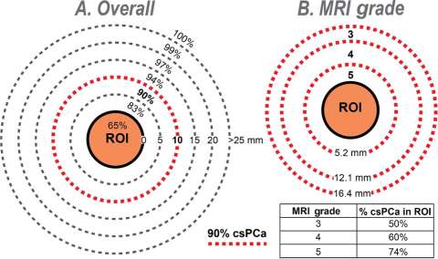 Brisbane Lab Figure 1