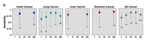 TPCL Assay