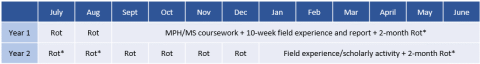 PM curriculum