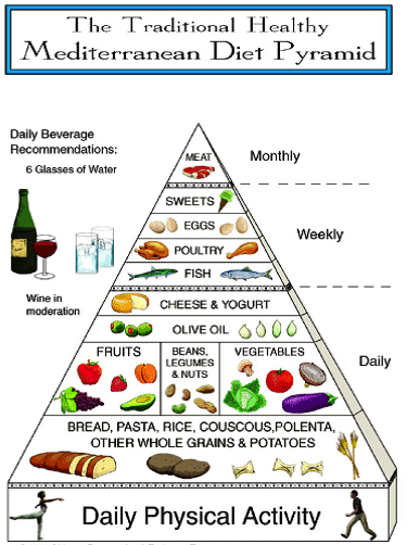 Pyramid