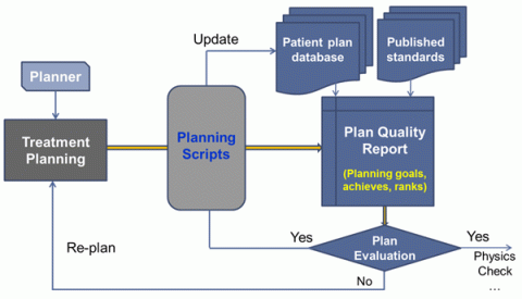 planning
