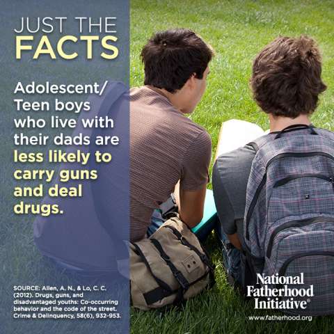 Just The Facts