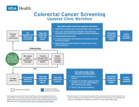 Clinic Workflow