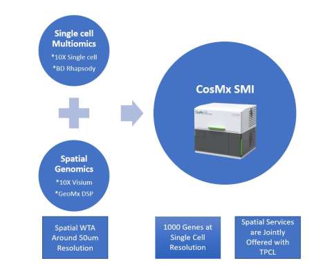 TCGB CosMx SM