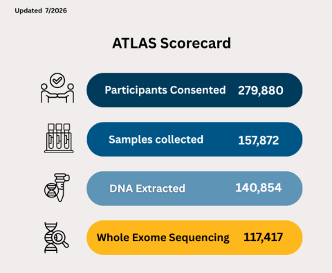 IPH ATLAS Scorecard