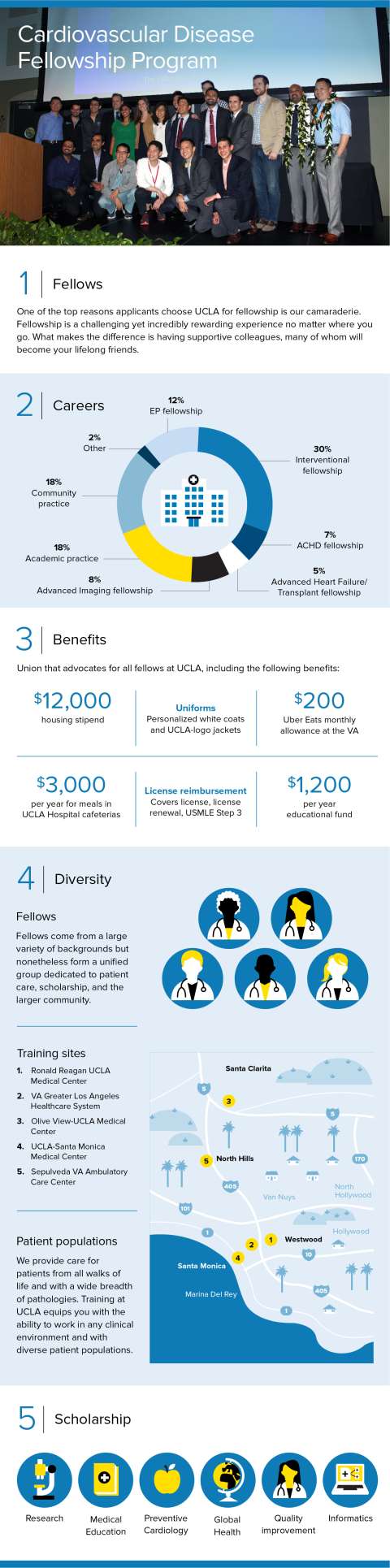 Fellowship benefits case study with various graphs depicting why someone should choose UCLA for fellowship