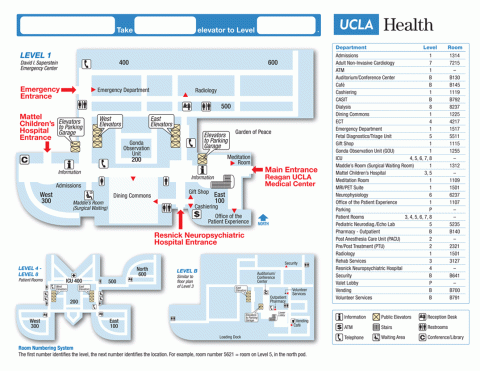 David I. Saperstein Emergency Center building map, showing level 1, levels 4-8, and level B.