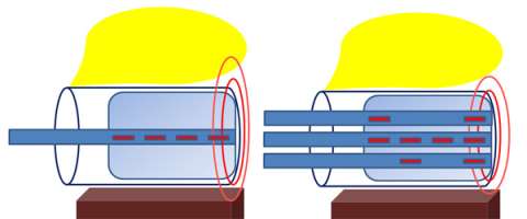 channel applicator