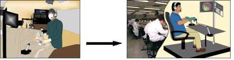 Illustration showing Haptic-Guided Telementoring Systems